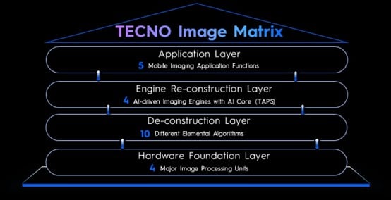 Cette marque trop peu connue veut chambouler la photo sur smartphone : voici comment
