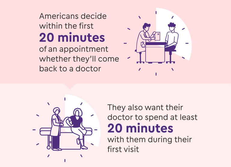 What’s driving patients to change doctors?