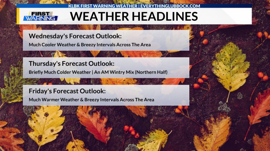 KLBK Wednesday AM Weather Update (12/3/25)