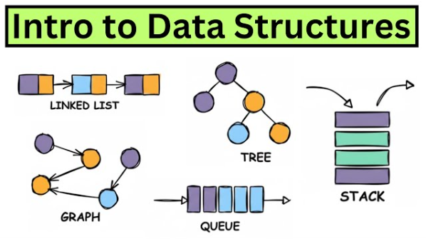 Intro to data science: Easy guide to understanding data concepts