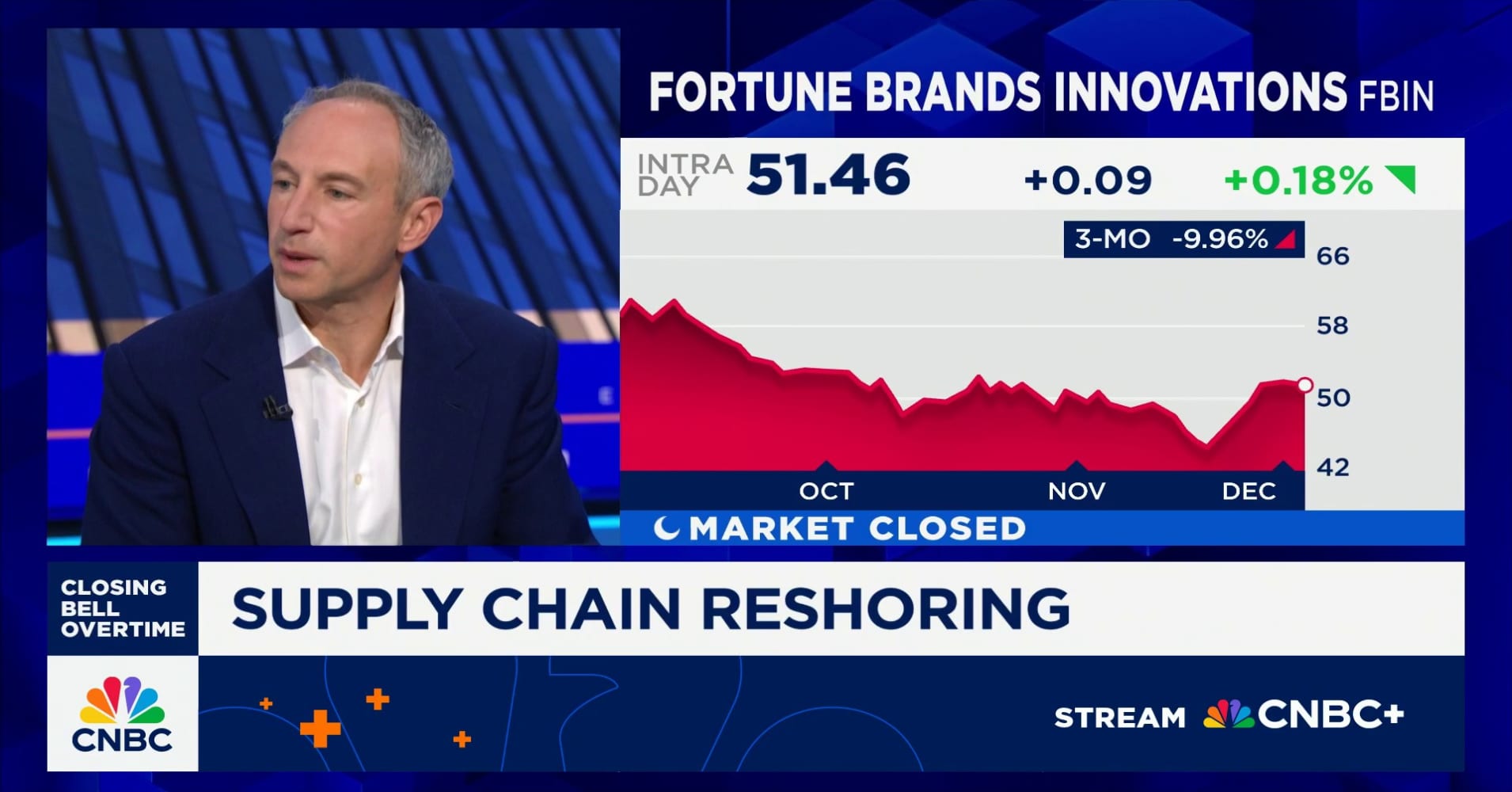 Fortune Brands CEO talks housing market signals and consumer trends