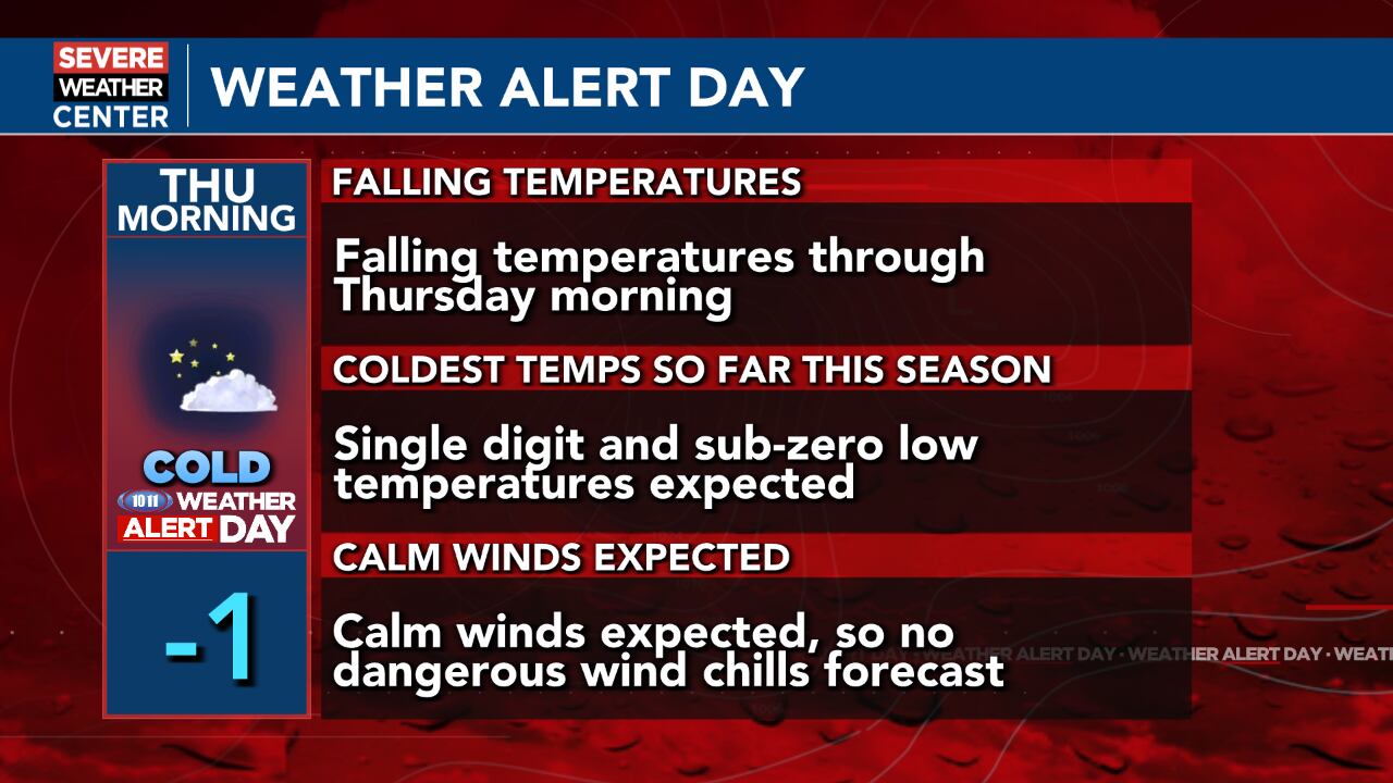 Weather alert day: Sub-zero lows possible Thursday