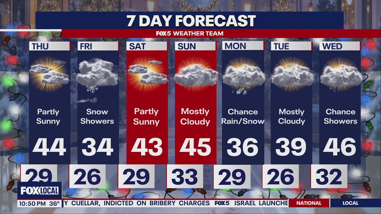 Snow showers possible on Friday