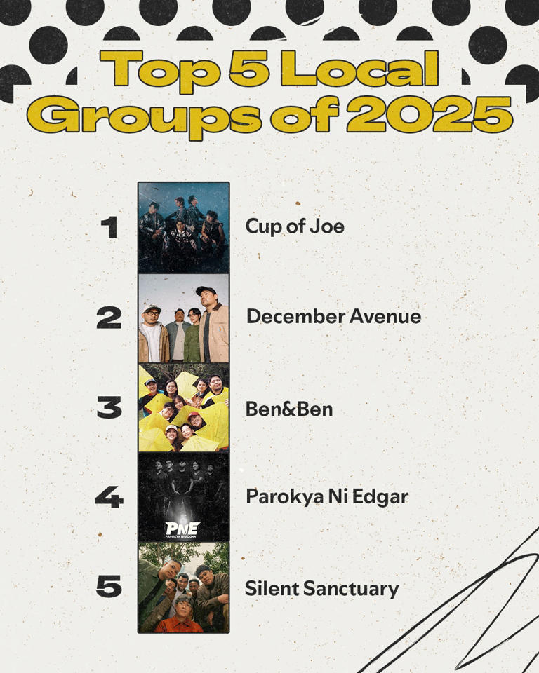 Spotify 2025: Cup of Joe leads PH artists, 'Multo' is top song