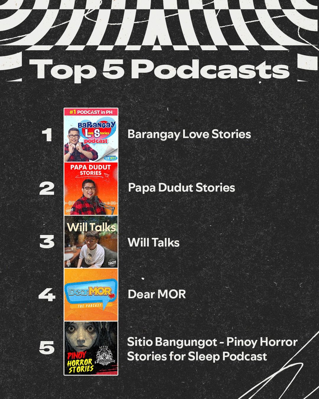 Spotify 2025: Cup of Joe leads PH artists, 'Multo' is top song