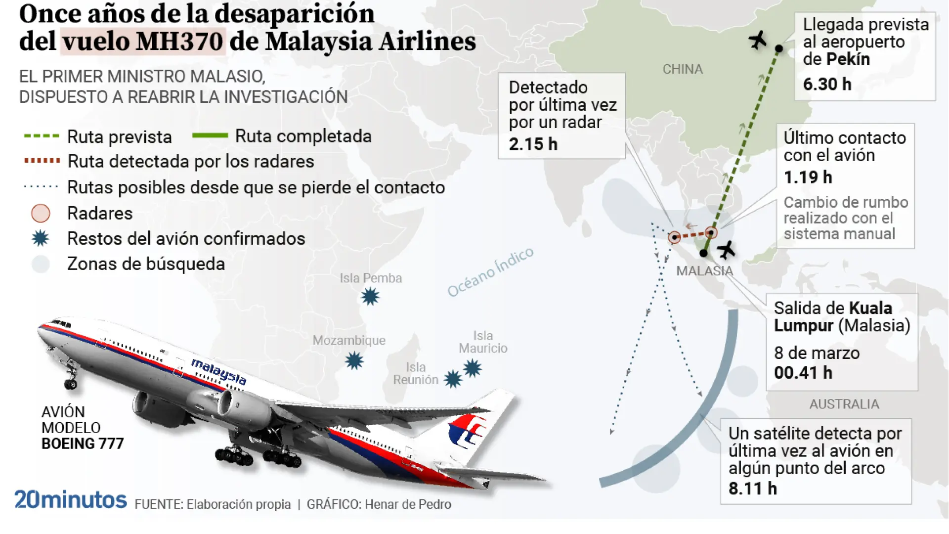 ¿Qué pasó con el MH370? Se cumplen 11 años del mayor enigma de la ...