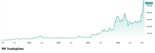 Insider alert: 2 zero-debt high ROCE stocks where promoters stake jumped 4x