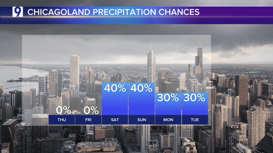 AA1RFmTR Sunday forecast: Snow arrives overnight across Chicagoland