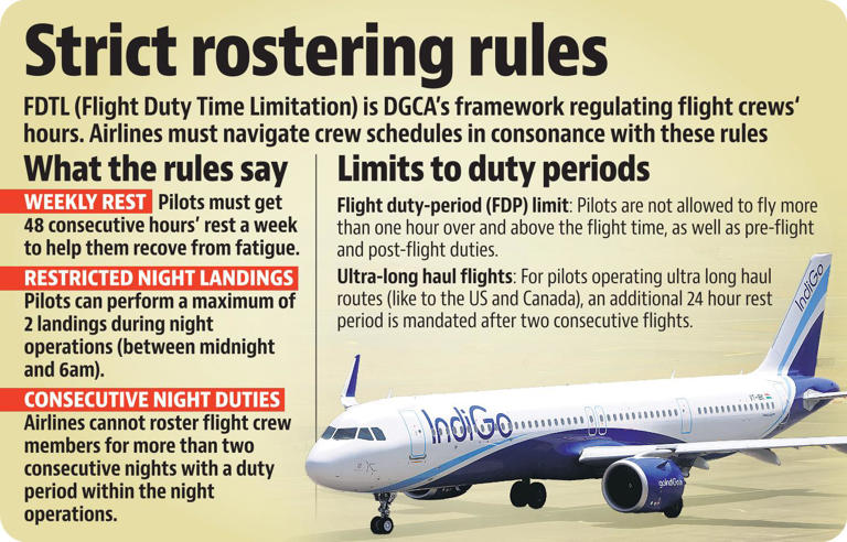 New pilot roster norms tied to 150 IndiGo flight cancellations: What ...