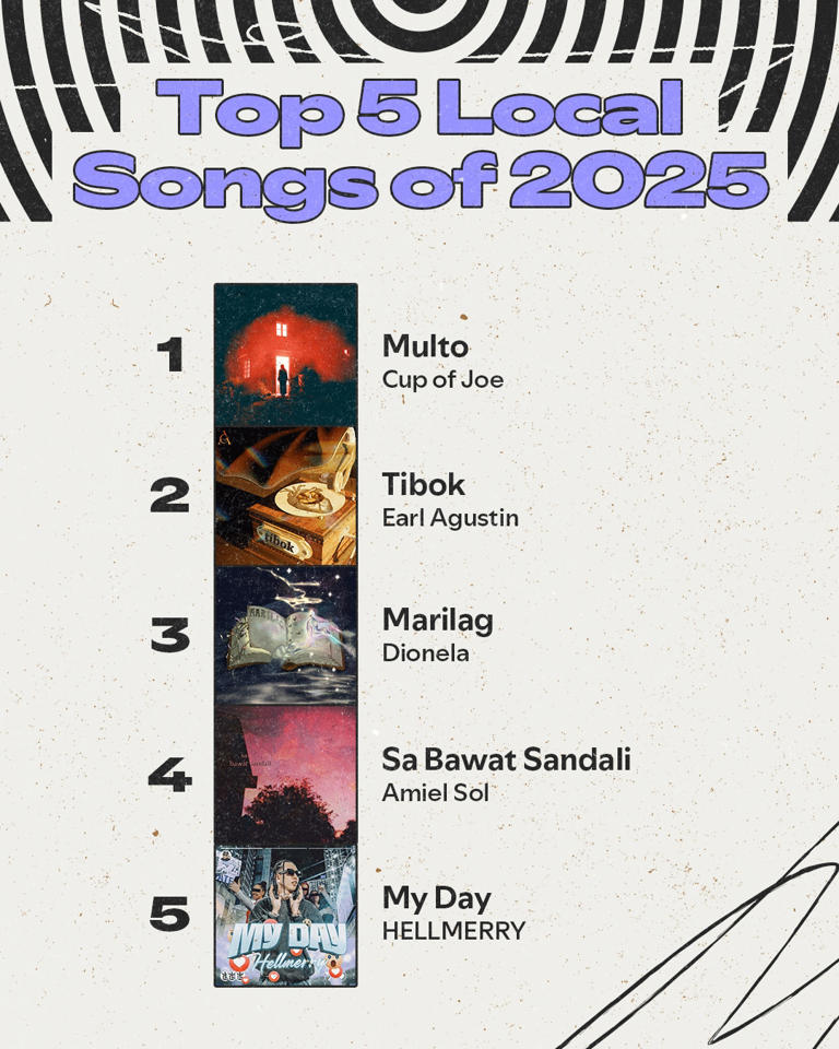 Spotify 2025: Cup of Joe leads PH artists, 'Multo' is top song