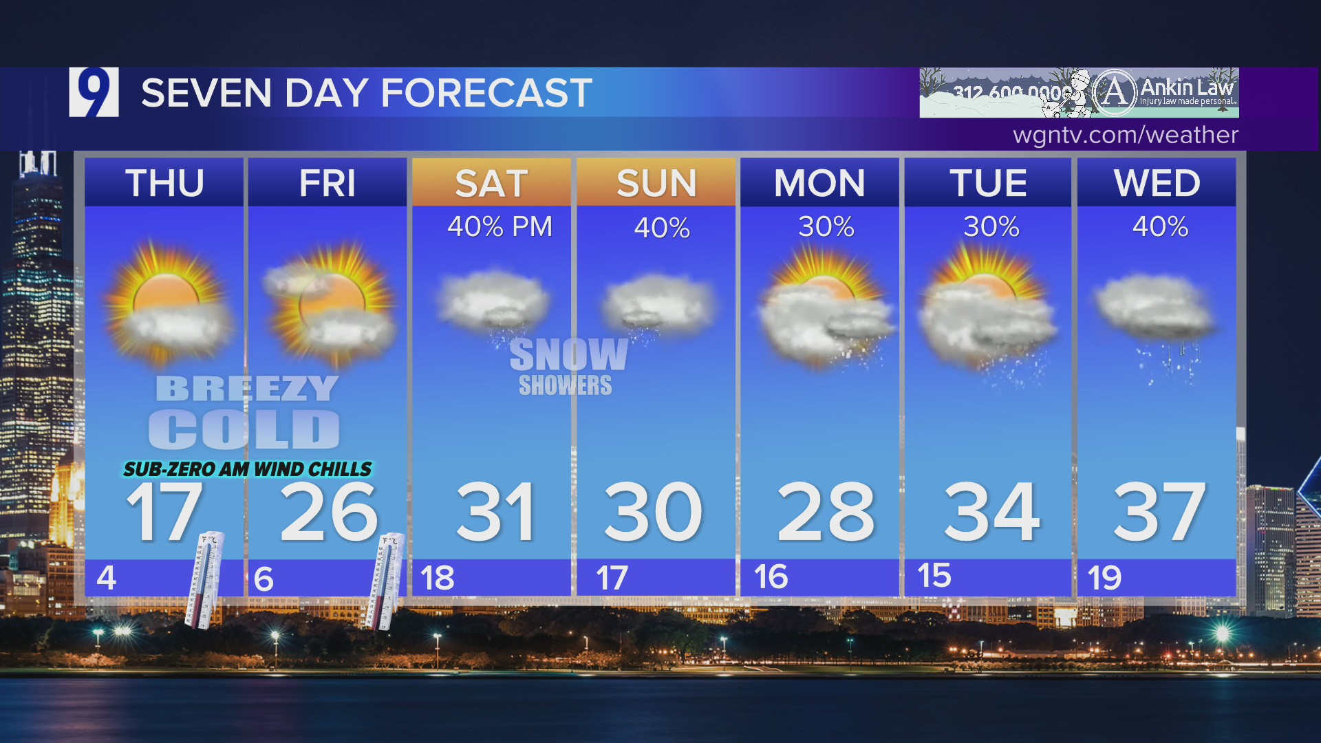 Wednesday overnight forecast: Bitter cold with wind chills well below zero