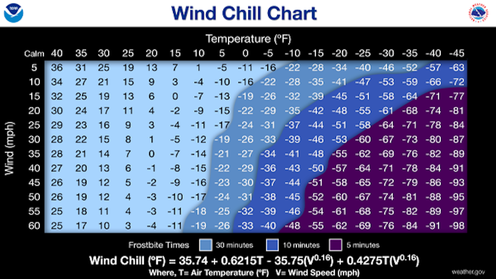 Weather words: Wind chill