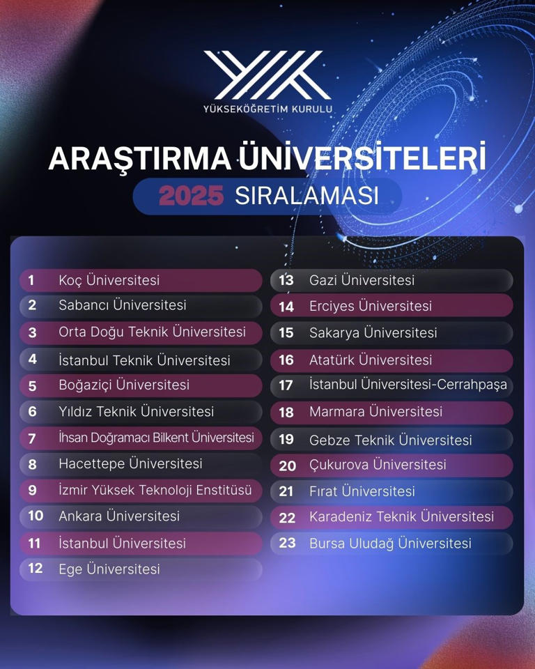 Fırat Üniversitesi en nitelikli 23 üniversite arasında yer aldı