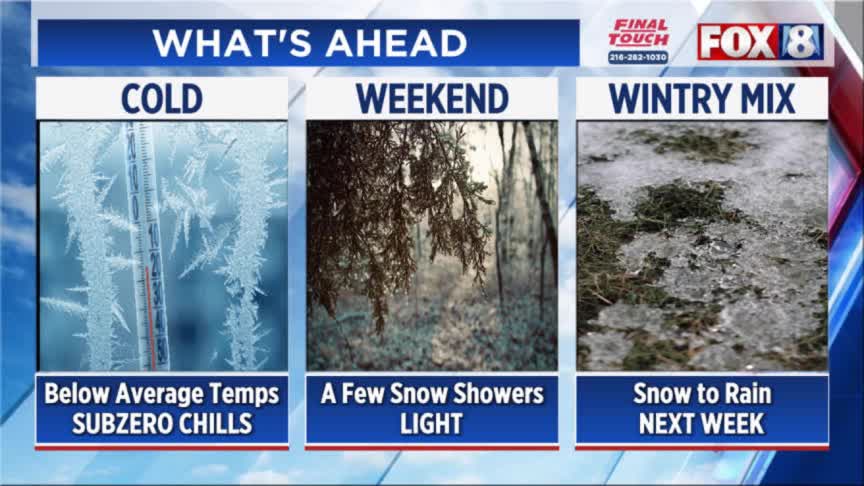 Arctic air on the way; how cold it will get