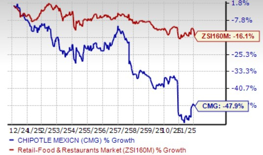 Chipotle recalibrates pricing playbook as inflation pressures build up