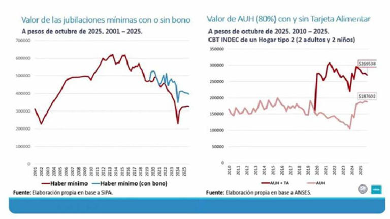 Gráficos ODSA-UCA 04122025