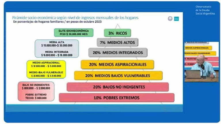 Gráficos ODSA-UCA 04122025