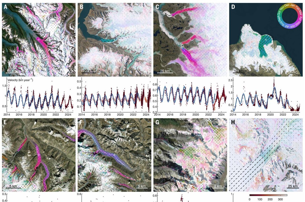 Glaciers speed up and slow down at predictable times according to the ...