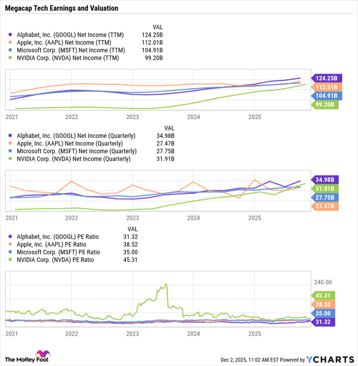 Prediction: This will be the world's largest company by year-end 2026 ...