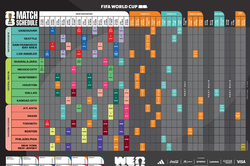 FIFA 2026 World Cup Game Schedule When And Where Every Game Will Be Played
