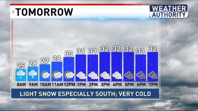 Weather alert Friday | Cold with snow chances in Baltimore