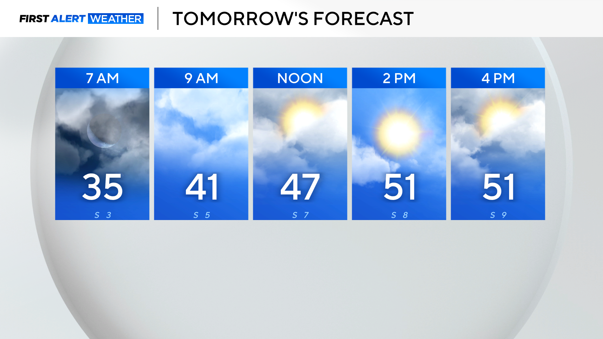 Near-freezing on Friday, a slight warm up this weekend