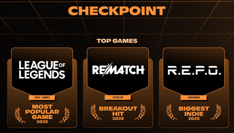 Discord checkpoint shows how much time you spent gaming this year — eye ...