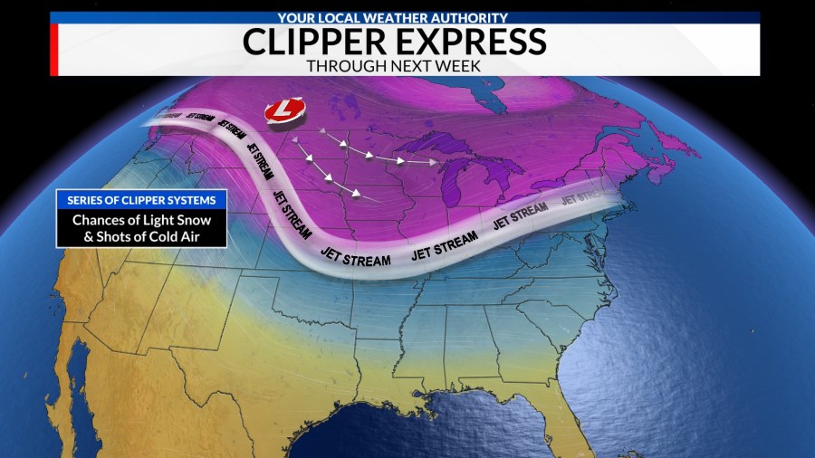 The clipper express: More cold and snow headed to central Illinois