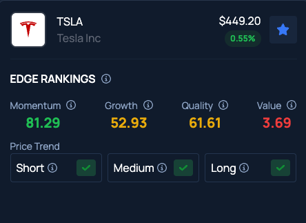 Cathie Wood dumps Tesla and Meta shares, here is what Ark Invest