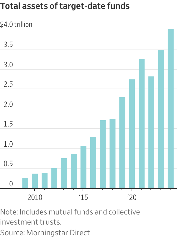 Do you really know what’s inside your 401(k)?