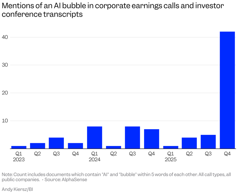Earnings calls unmask the AI bubble 1
