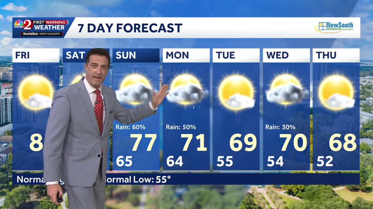 Warm today with highs reaching the 80s; rainy weekend ahead | December ...
