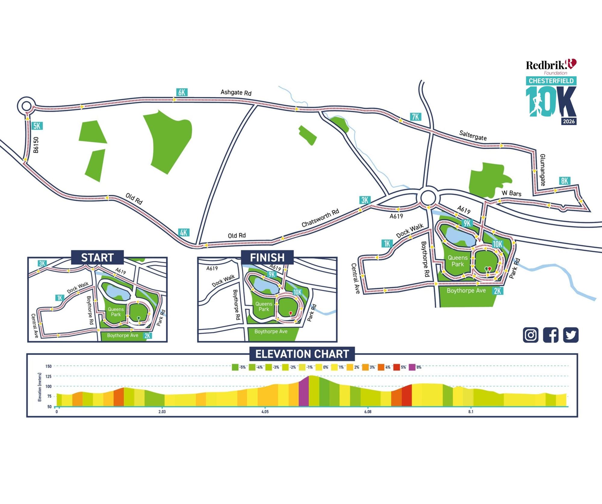 Route confirmed for 2026 Redbrik Foundation Chesterfield 10K