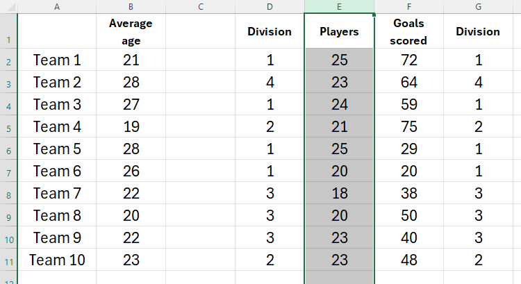 7 Microsoft Excel tricks you probably didn't know