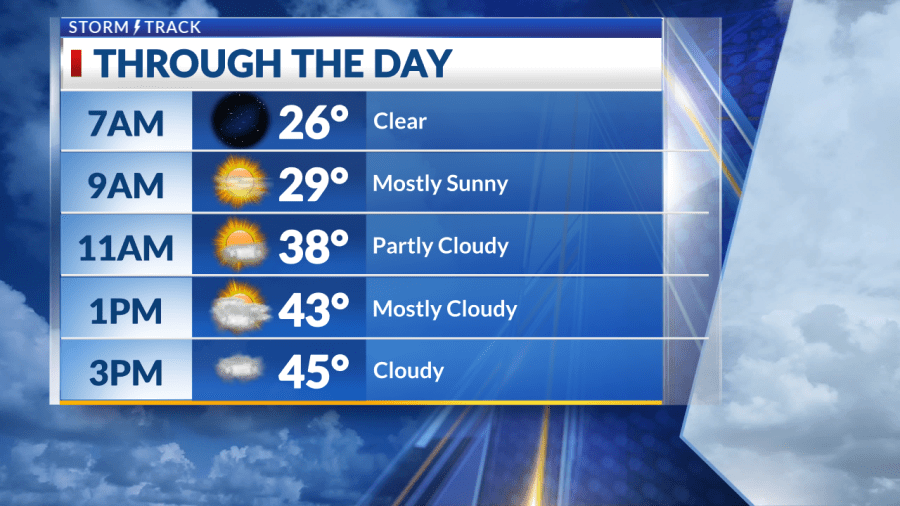 Increasing clouds with temperatures in the 40s, cold front arrives Saturday