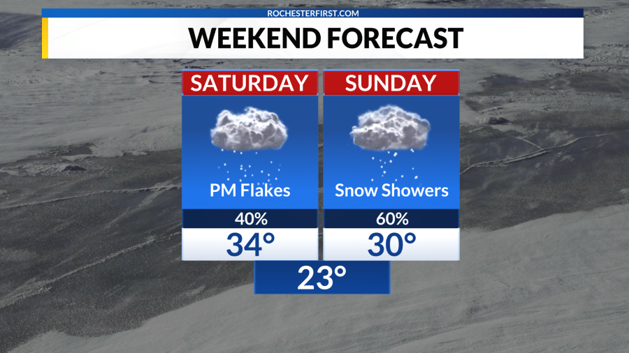 Weather forecast: Weekend cold and snow on the way