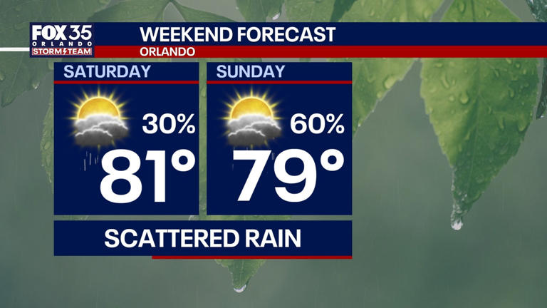 Orlando weather: Rainy weekend ahead for Central Florida