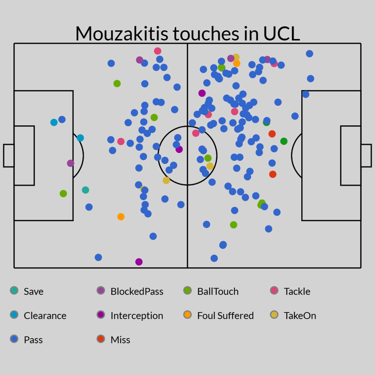 Transfer rumors, news: Real Madrid, Man Utd eye Mouzakitis