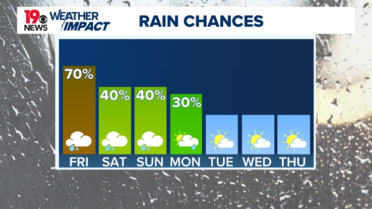 Weekend weather: Rainfall continues in the Midlands this weekend