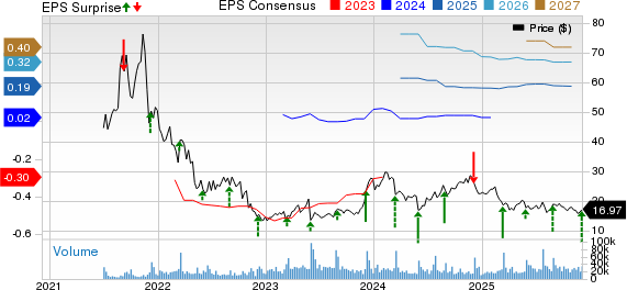SentinelOne Q3 earnings beat estimates, revenues rise Y/Y, shares fall