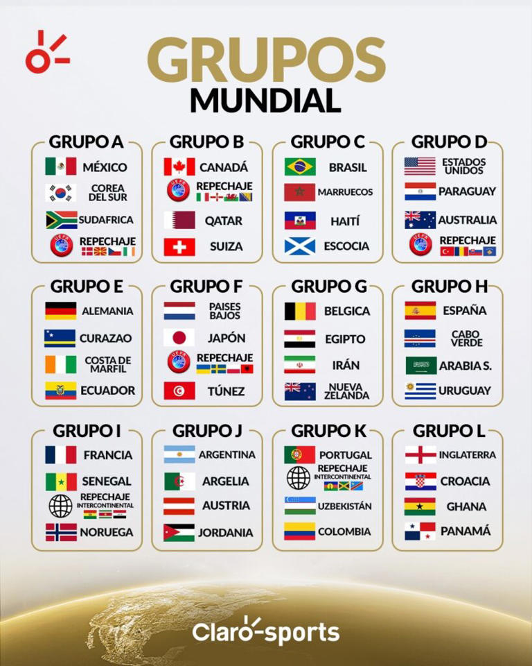 mundial-2026-as-quedan-los-grupos-para-la-copa-del-mundo-en-m-xico