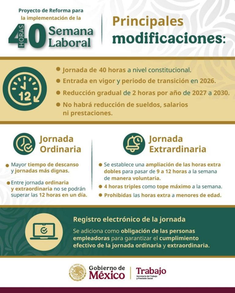 Prohibidas las horas extra para estos trabajadores en México, a partir de 2026