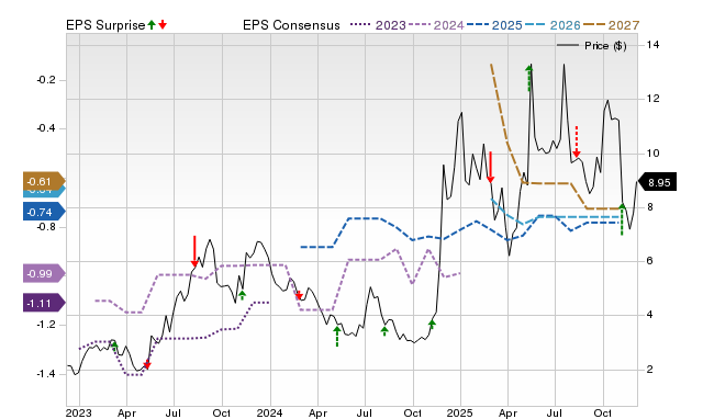 Wall Street analysts see a 29.72% upside in Archer Aviation (ACHR): Can ...