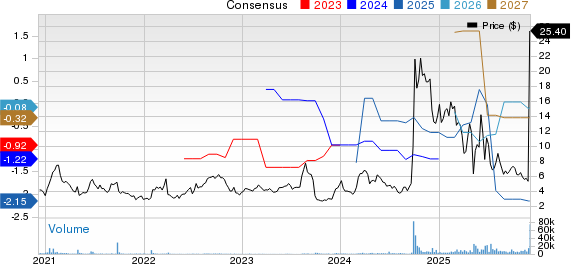 CAPR stock skyrockets 282% in a week: Here's what you need to know