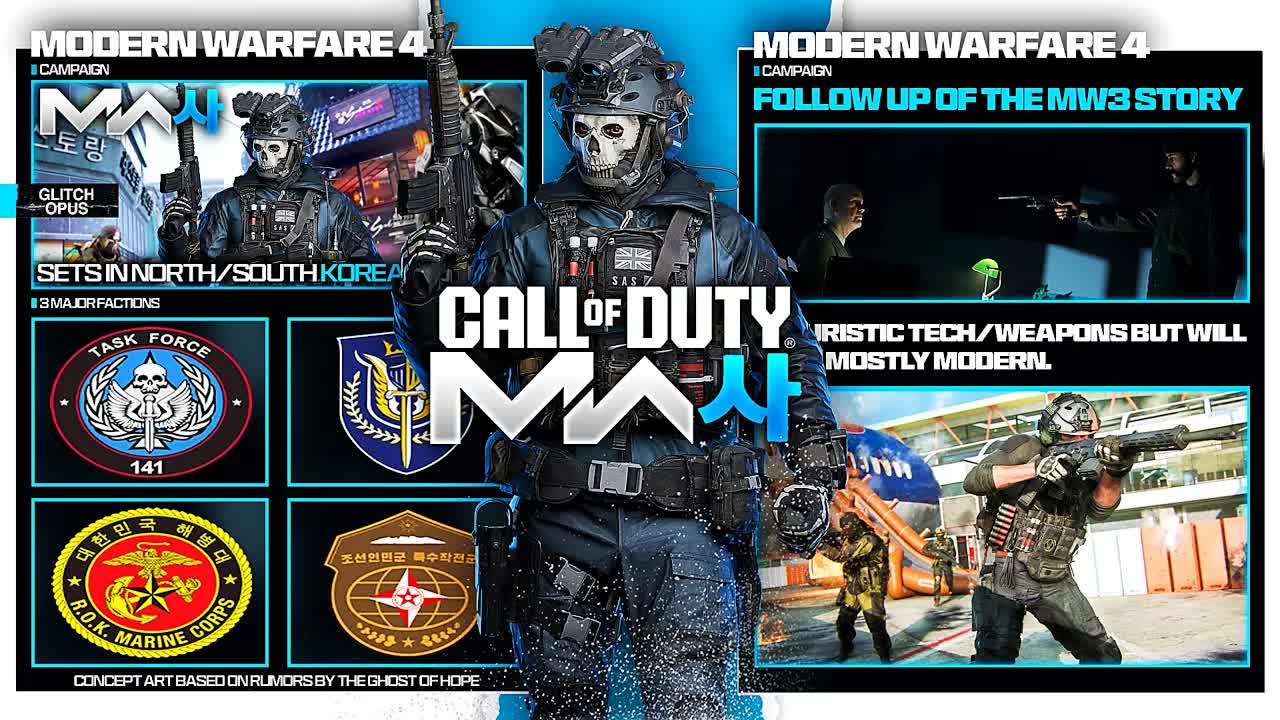 Modern Warfare 4 Campaign Plot Leaks Weapons List Cod 2026 Cod Mw4
