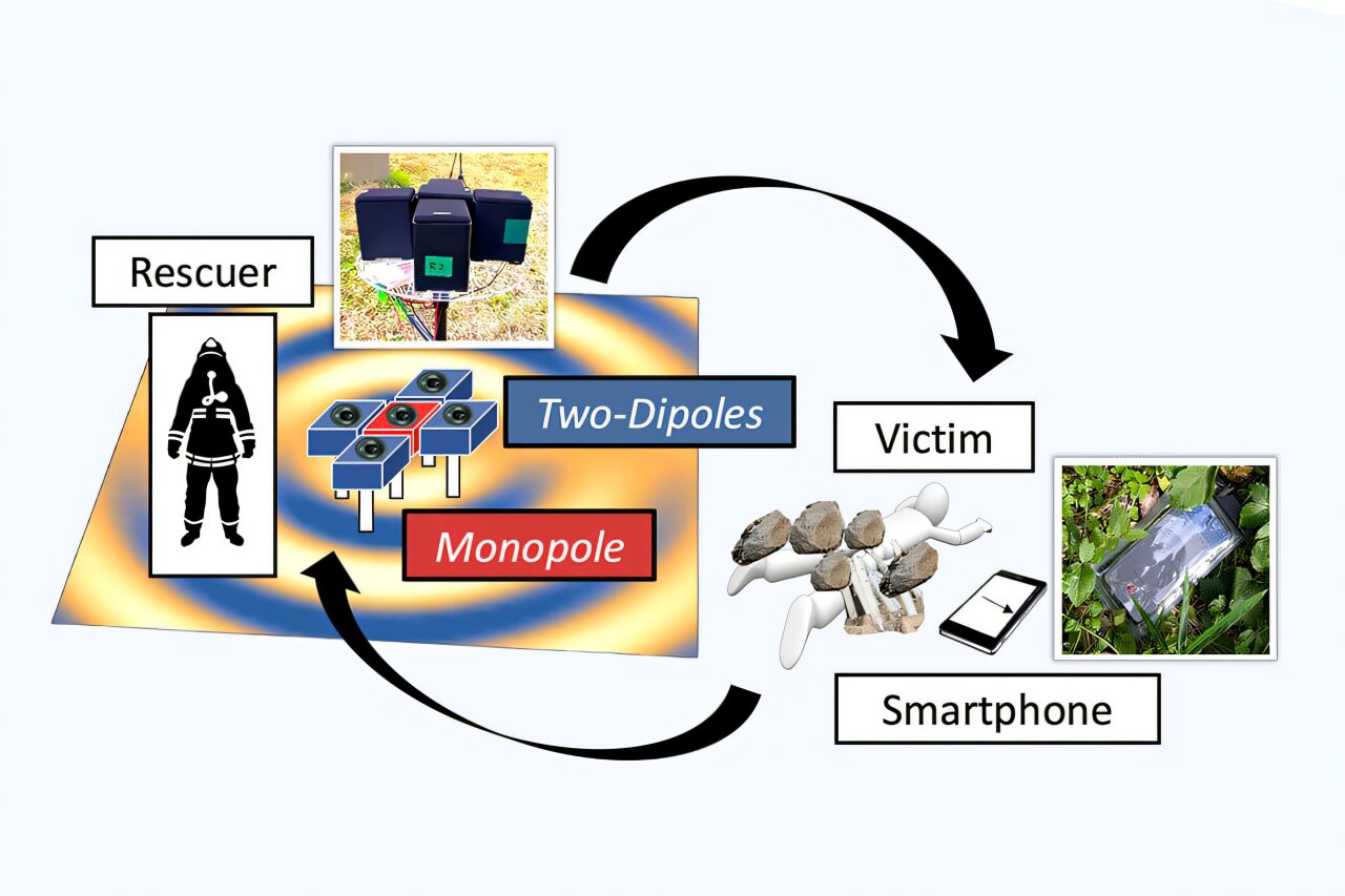 Using smartphones to improve disaster search and rescue
