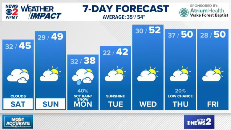 Weather Impact: Patch Black Ice Overnight