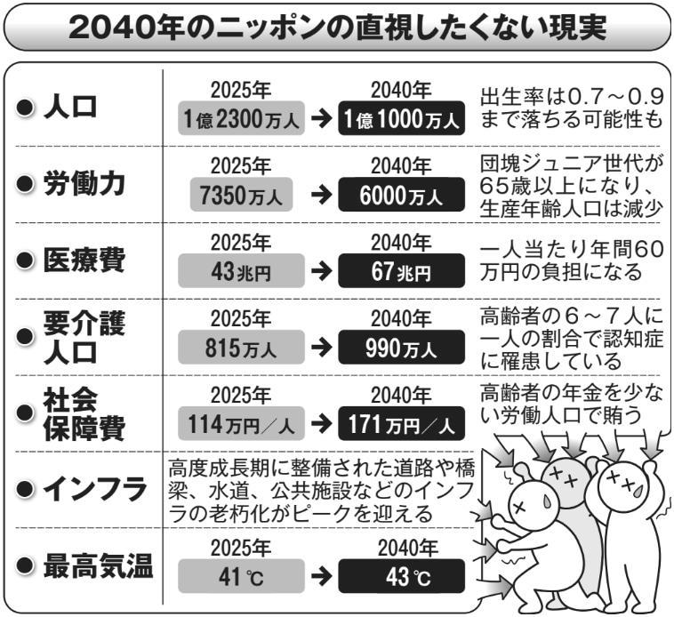 怒っている」のではなく「諦めている」…Z世代が上の世代に