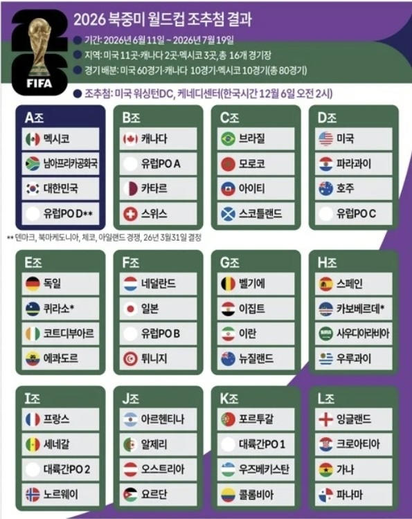 日本は ‘死の組’で評価を受ける F組に属した.