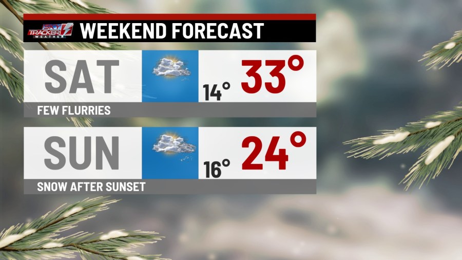 Light flurries possible Saturday afternoon; more snow after sunset Sunday